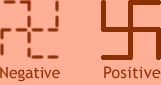 Positive and negative swastikas